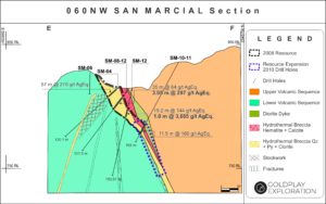 San Marcial Project Section E-F