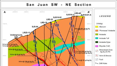 San Juan SW - NE Section