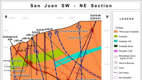 San Juan – SW NE Section