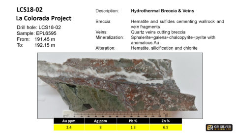 LCS18-02 – Hydrothermal Breccia & Veins