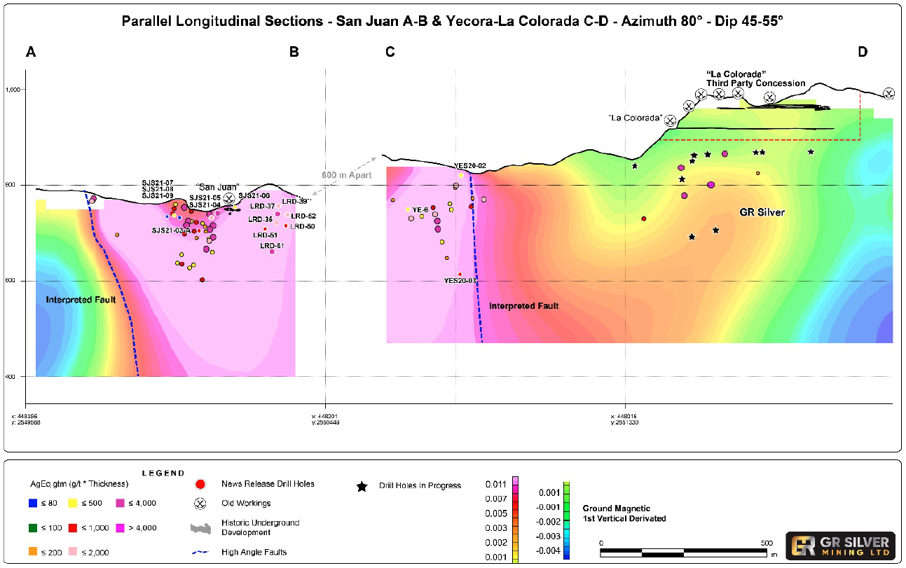 Parallel Longitudinal Sections Looking West - La Colorada and Yecora - San Juan Veins—May 3, 2021