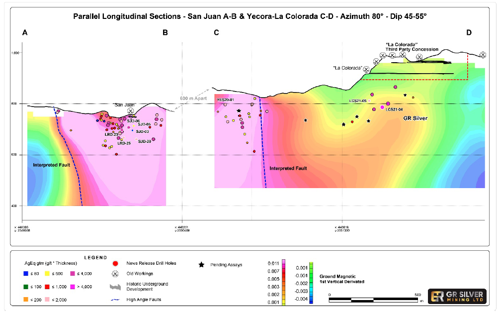 Parallel Longitudinal Sections (Looking West) - the La Colorada-Yecora and San Juan Veins—June 10, 2021